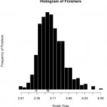 Luray Results Histogram