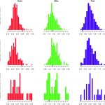 Luray Histogram, Martha