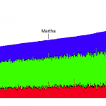 Luray Intl. Distance Tri, Overall