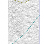 Luray Results, Places